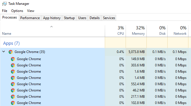 Chrome memory consumption